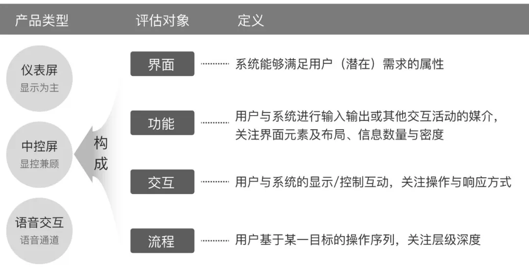 智能座舱的交互技术 - 图17