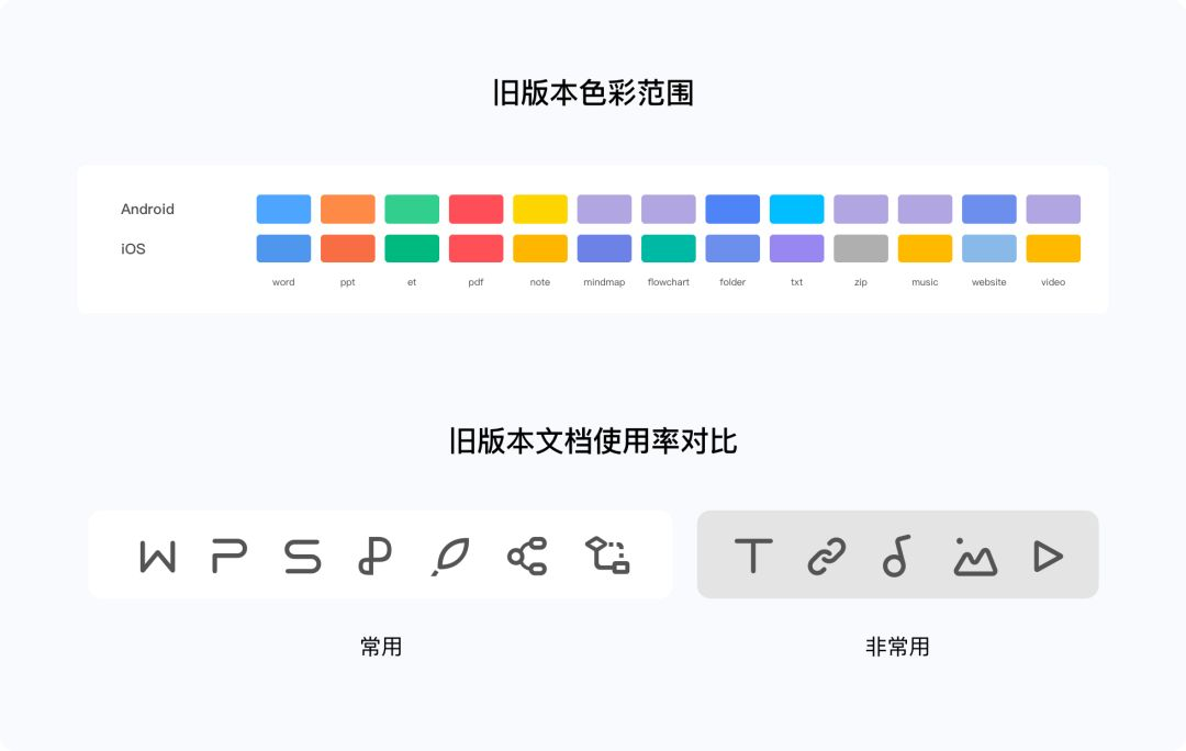 WPS Office 移动端全新改版项目总结 - 图17