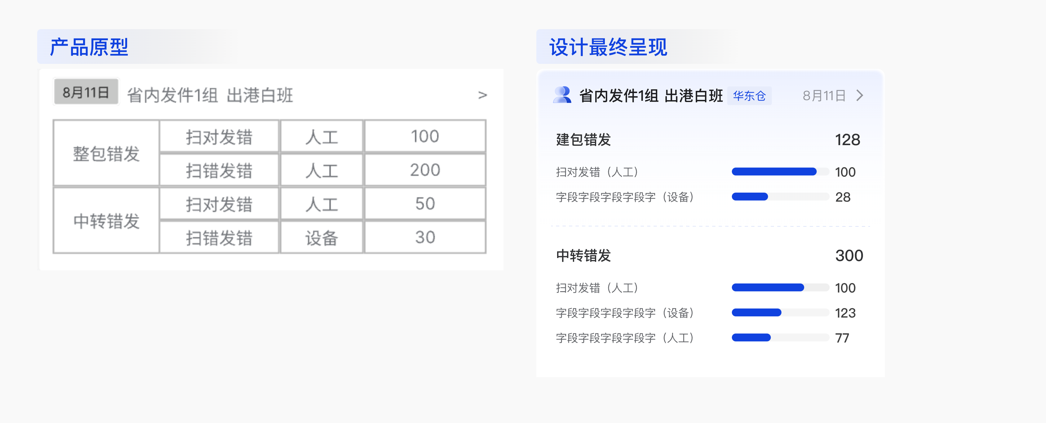 如何有效地设计信息？ - 图6