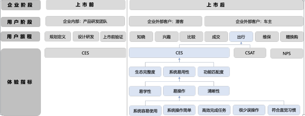 费力度指标（CES）-车机体验评价指标 - 图10