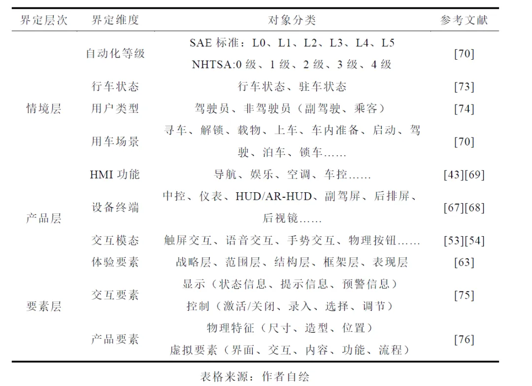 智能座舱的交互技术 - 图10