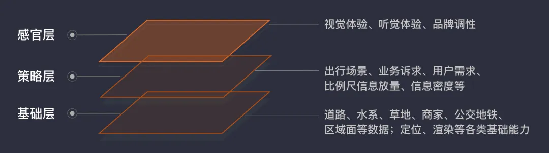 现实世界的画布——解读地图设计（上） - 图3