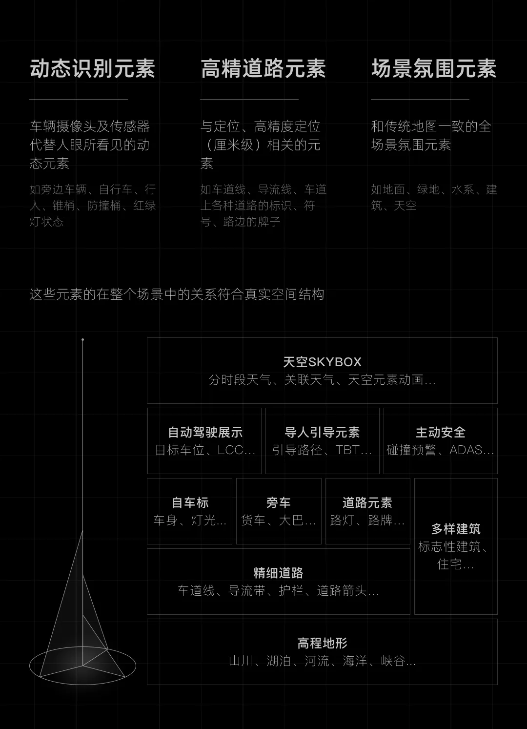 炫酷和实用值双双拉满的未来驾驶！高德地图车道级导航设计探索 - 图6