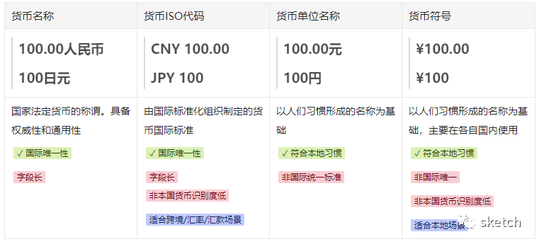 国际化%26本地化设计探索 - 图13