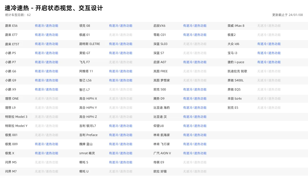 空调设计专题｜速冷速热 - 视觉交互设计 - 图3