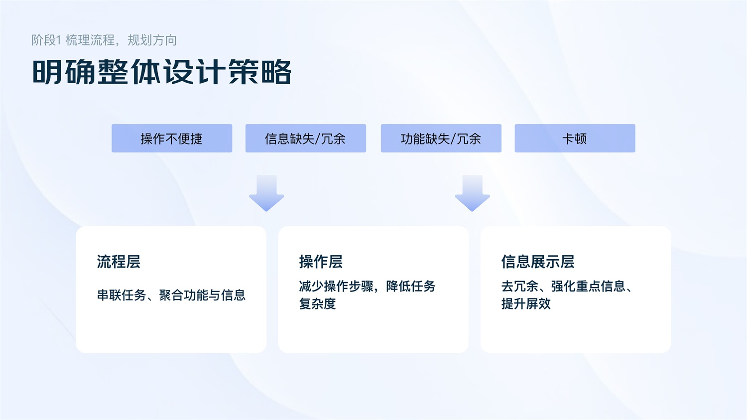 大厂实战案例！京东物流商家体验提升设计全记录 - 图7