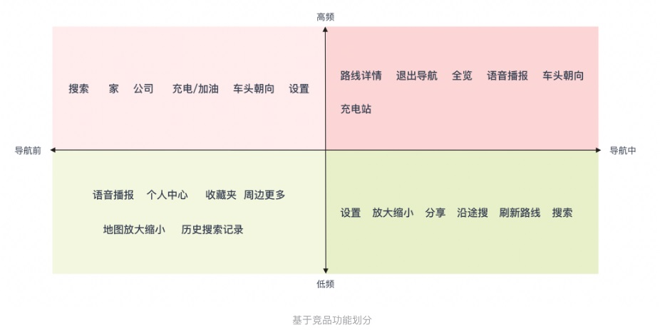 车载地图设计哪家强？我详细分析了6家车厂的HMI设计 - 图21