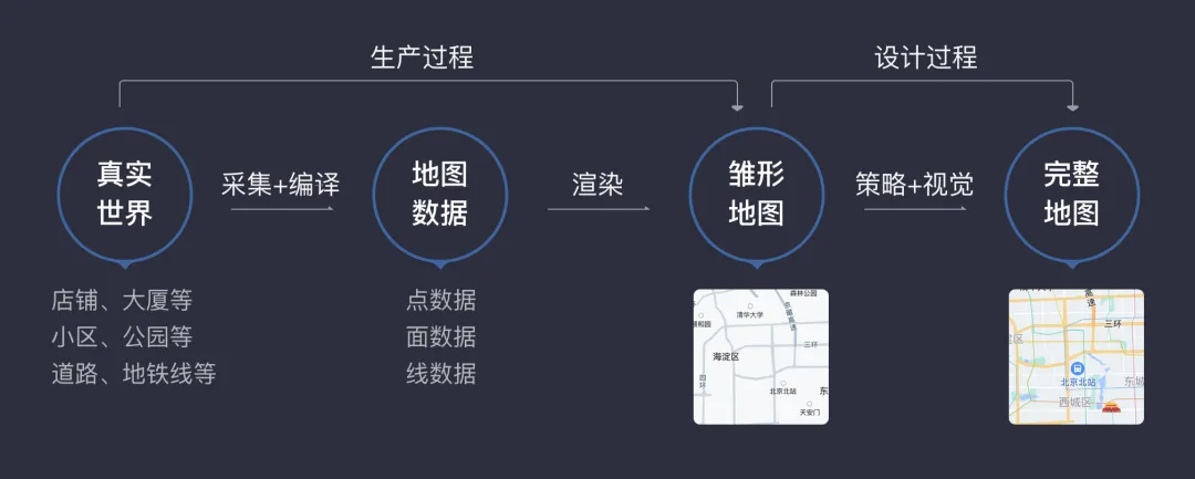 现实世界的画布——解读地图设计（上） - 图2