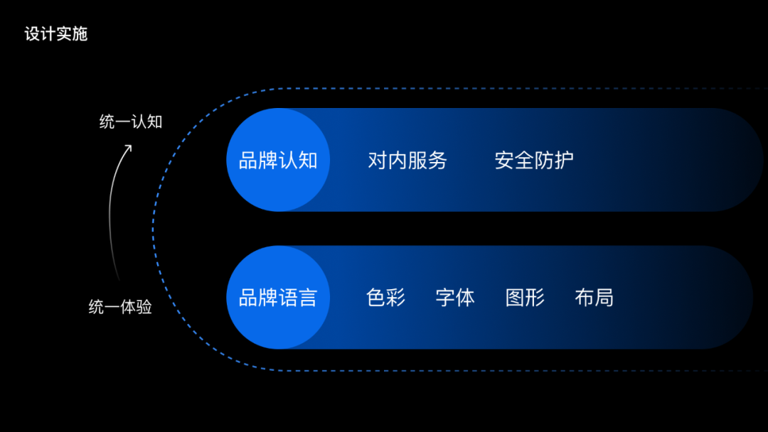 聚合类工具产品设计指南 - 视觉篇 - 图10