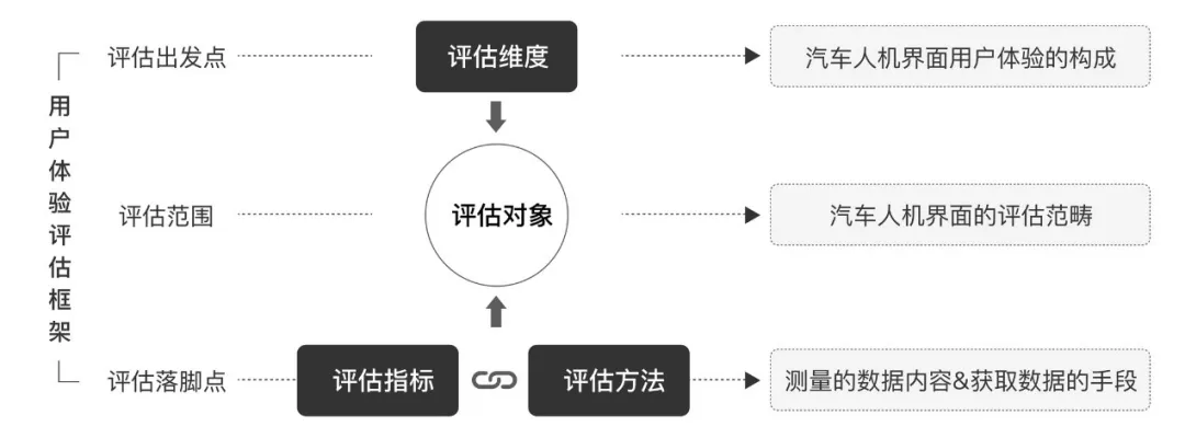 智能座舱的交互技术 - 图8