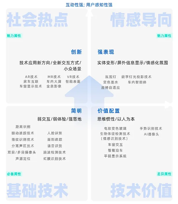 Z爱码字｜孟畅-面向多人多场景的智能座舱跨屏交互设计 - 图7