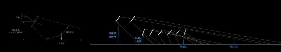 炫酷和实用值双双拉满的未来驾驶！高德地图车道级导航设计探索 - 图21