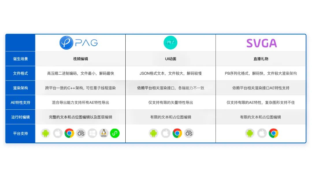 动效落地，方案怎么选？ - 图24