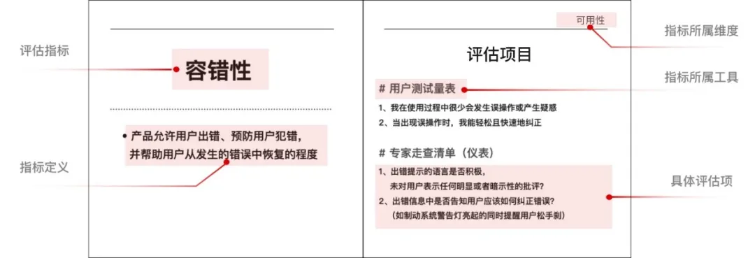 智能座舱的交互技术 - 图21