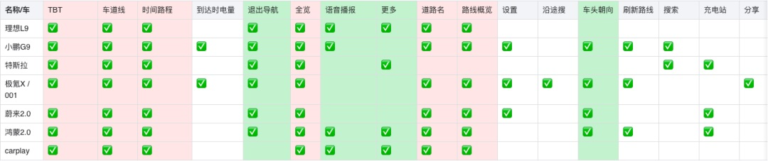 车载地图设计哪家强？我详细分析了6家车厂的HMI设计 - 图17