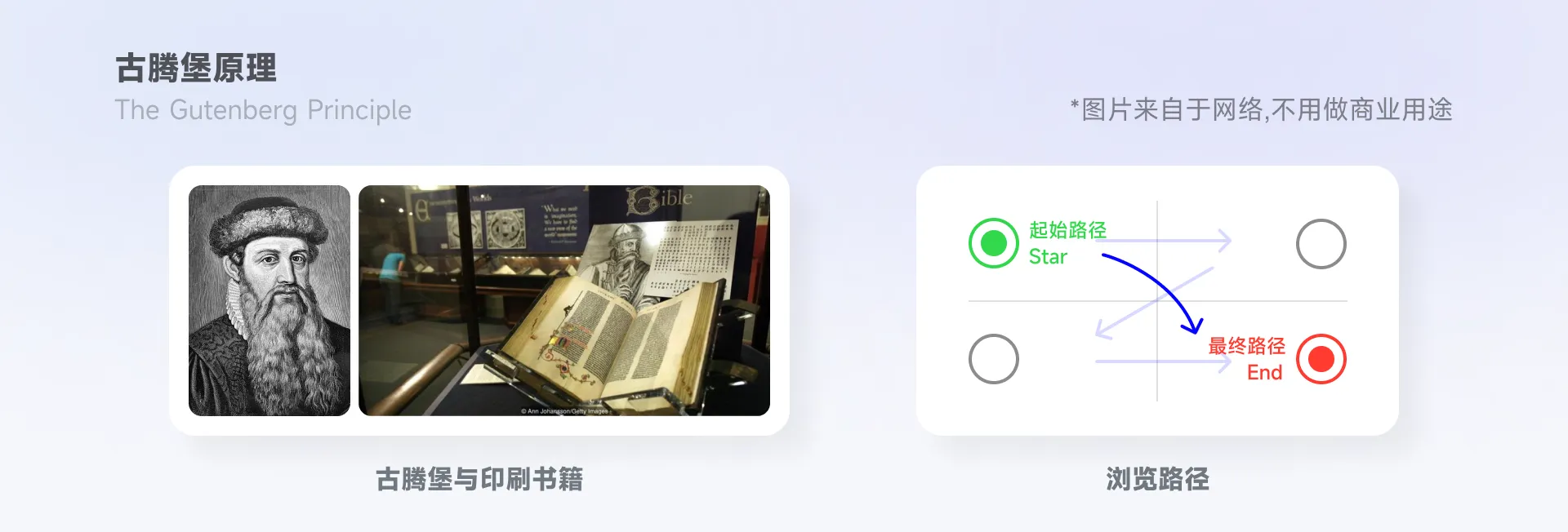 「古腾堡原理」浏览信息的正确方式？ - 图1