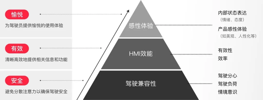 智能座舱的交互技术 - 图9