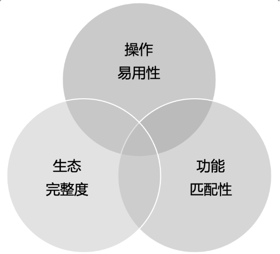 费力度指标（CES）-车机体验评价指标 - 图4