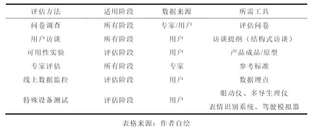 智能座舱的交互技术 - 图4