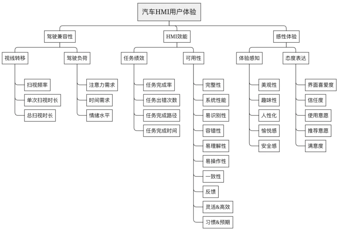 智能座舱的交互技术 - 图25