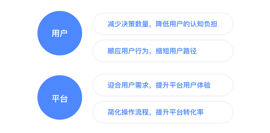 满足用户的“隐性需求”—行为预判设计 - 图1