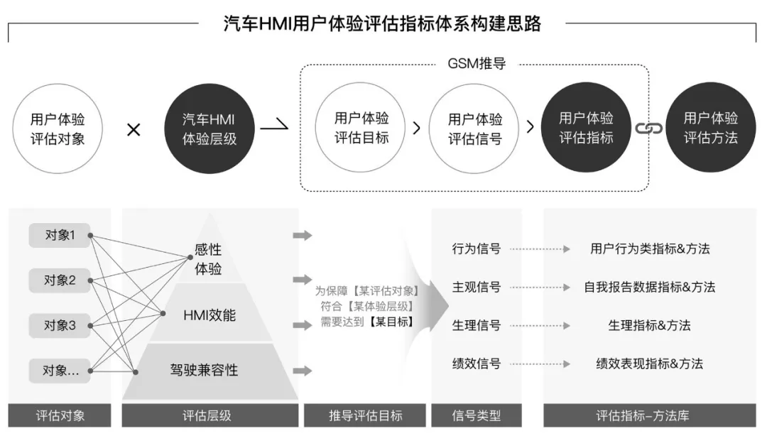 智能座舱的交互技术 - 图18