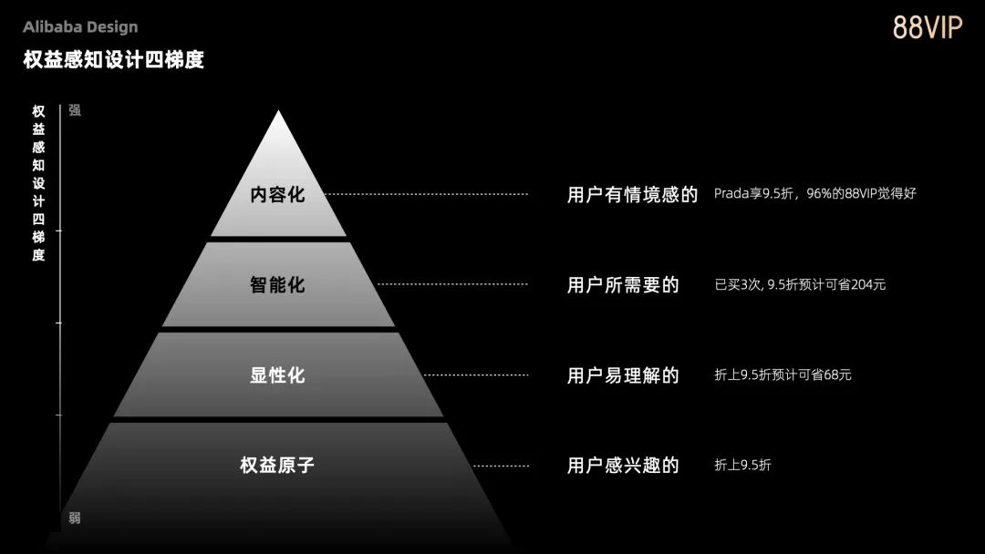 阿里会员的终极设计奥义 - 图4