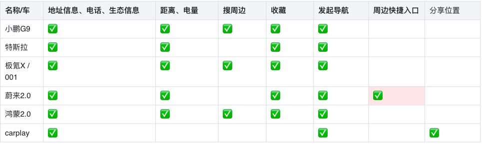 车载地图设计哪家强？我详细分析了6家车厂的HMI设计 - 图11