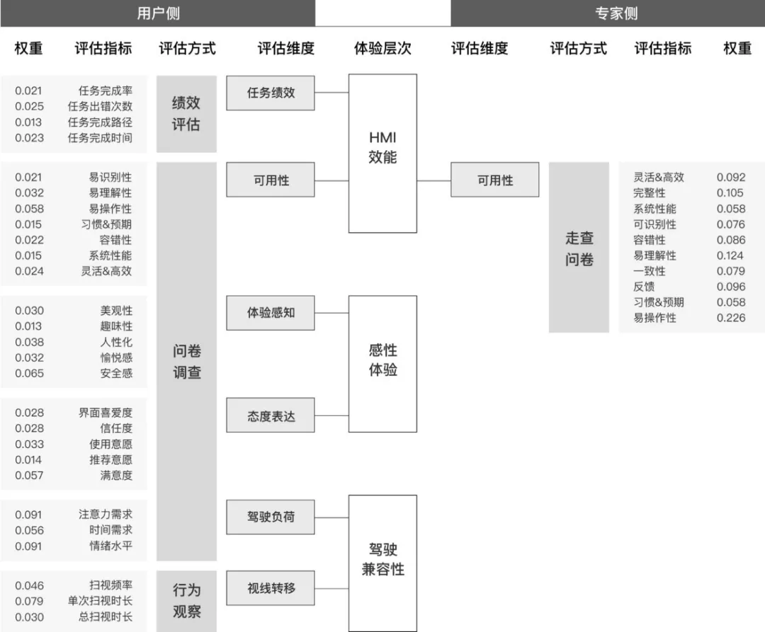 智能座舱的交互技术 - 图26