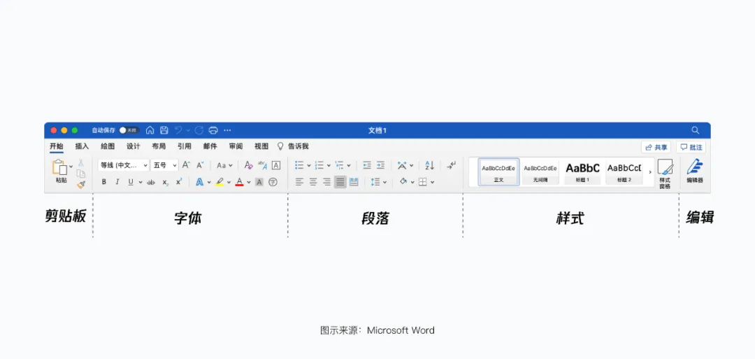 面对繁冗，拒绝“摆烂”｜工具型产品如何简化设计 - 图6