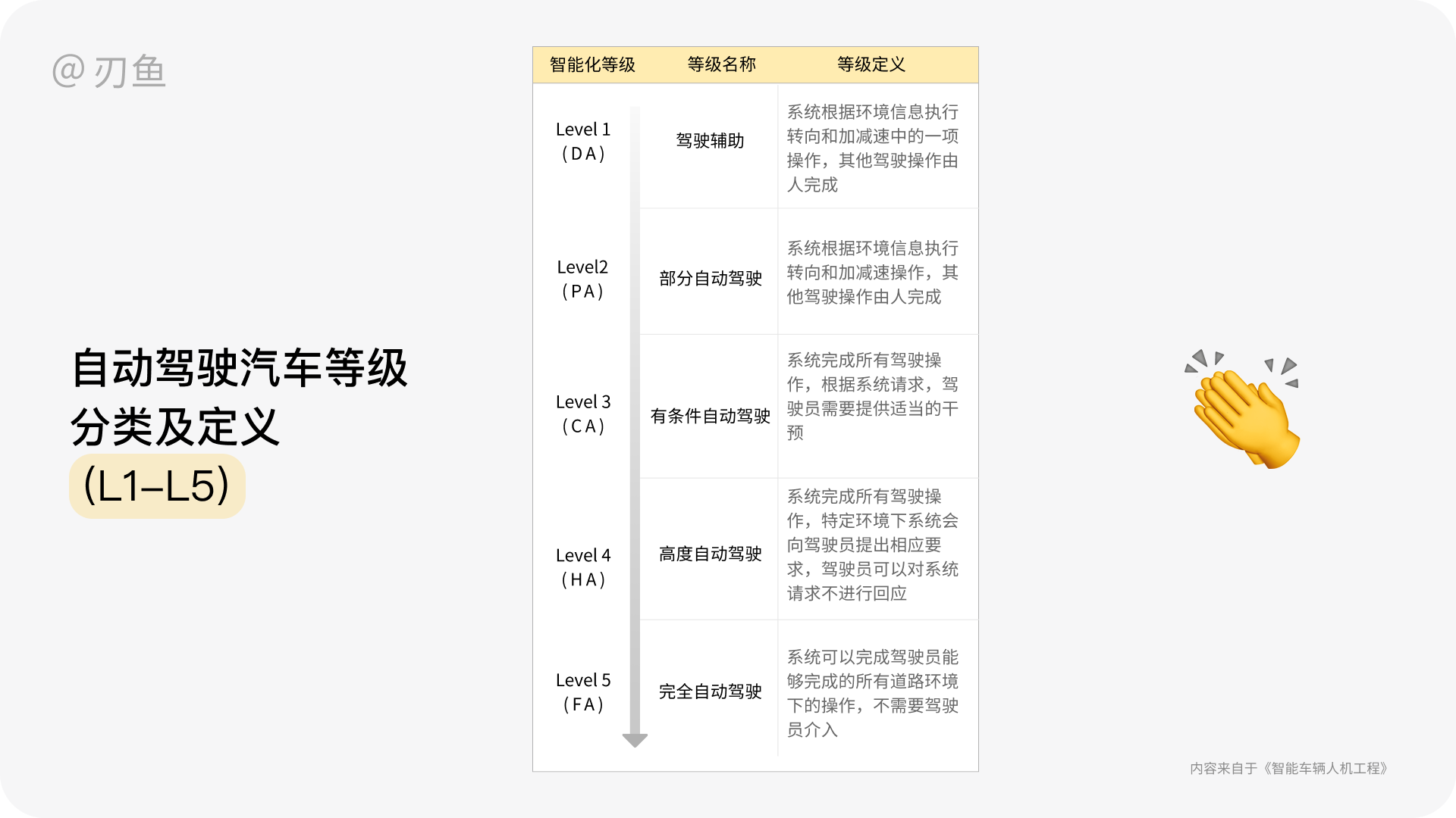 HMI设计岛：车载就业形势与概念解读 - 图14