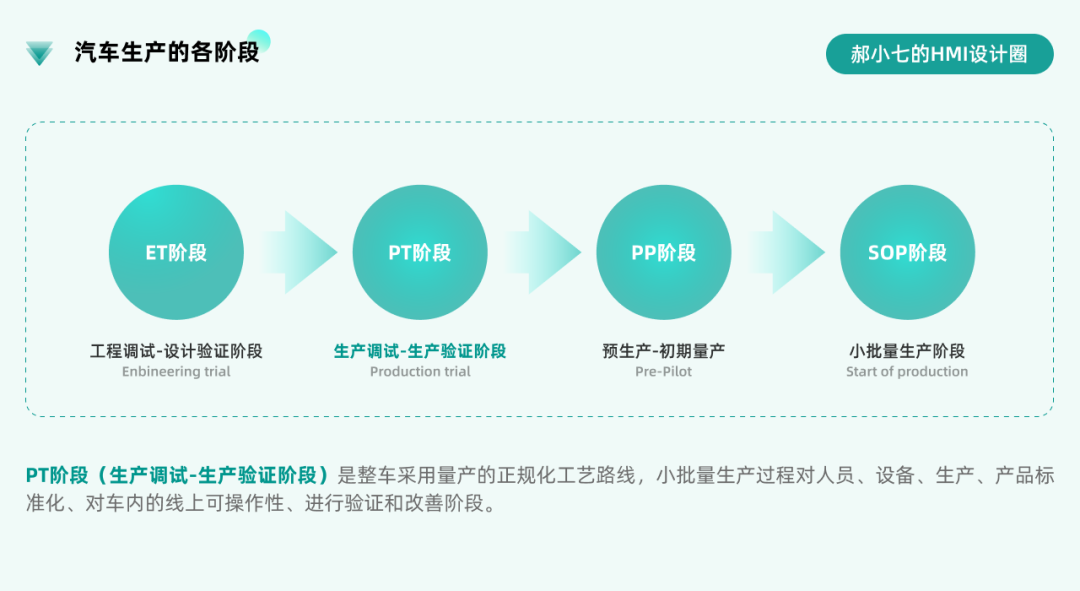 智能座舱体验可用性测试流程 - 图1