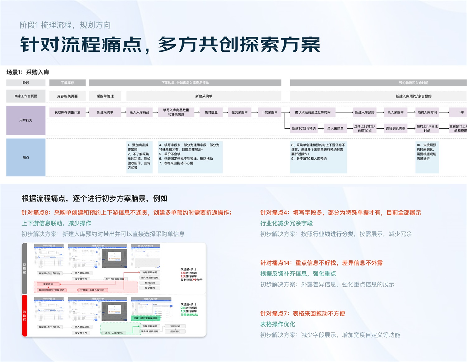 大厂实战案例！京东物流商家体验提升设计全记录 - 图6