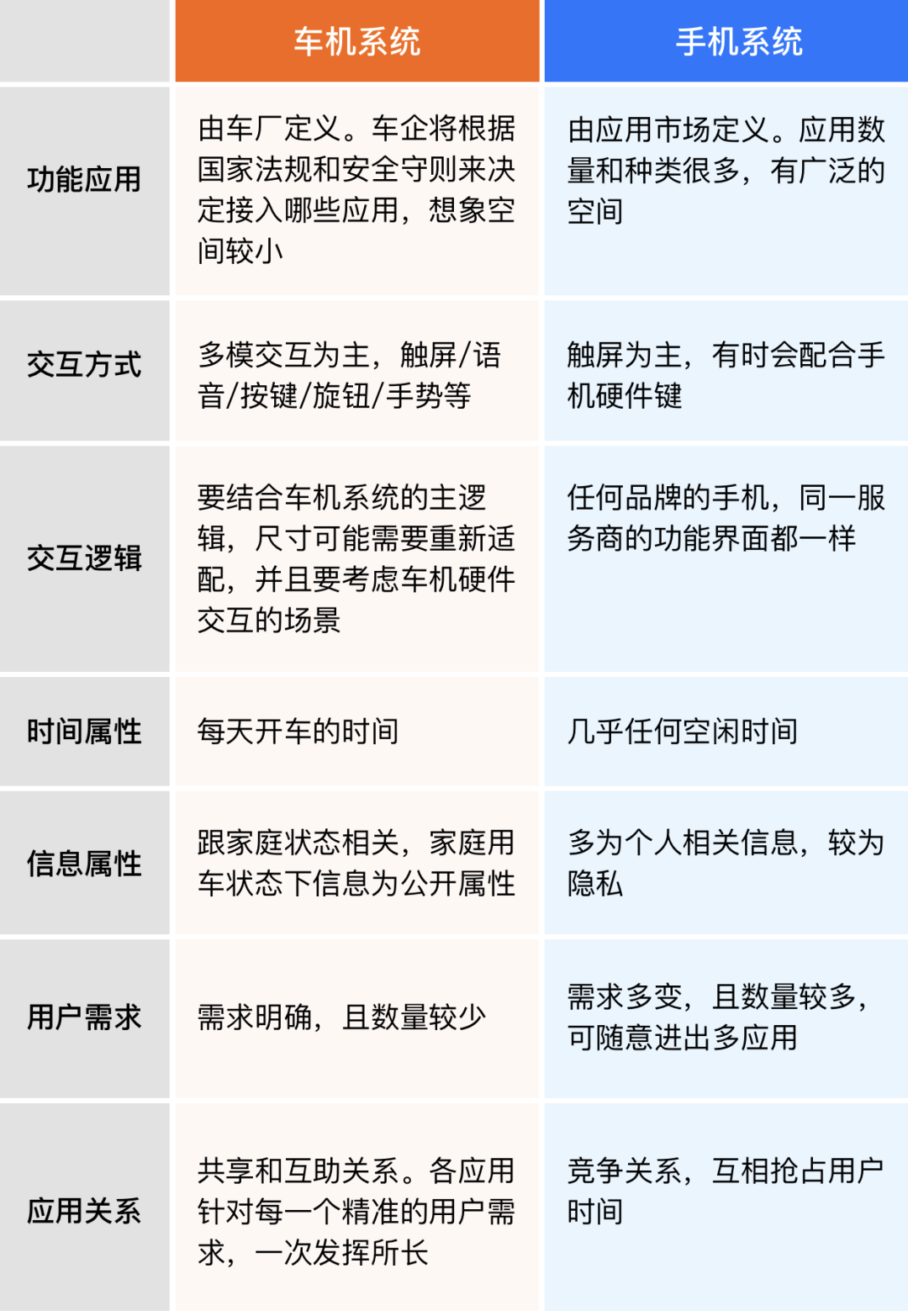 ​腾讯车载小场景设计指南总结 - 图2