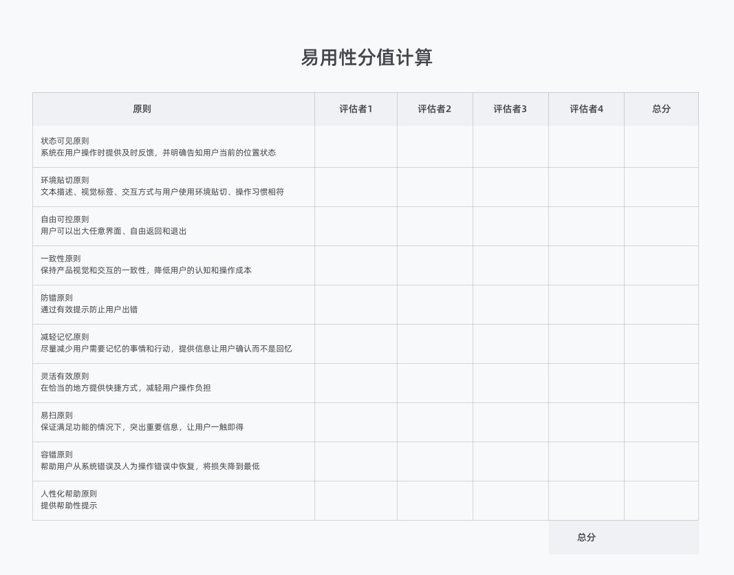 如何做好B端体验设计度量？我总结了3个知识点！ - 图14