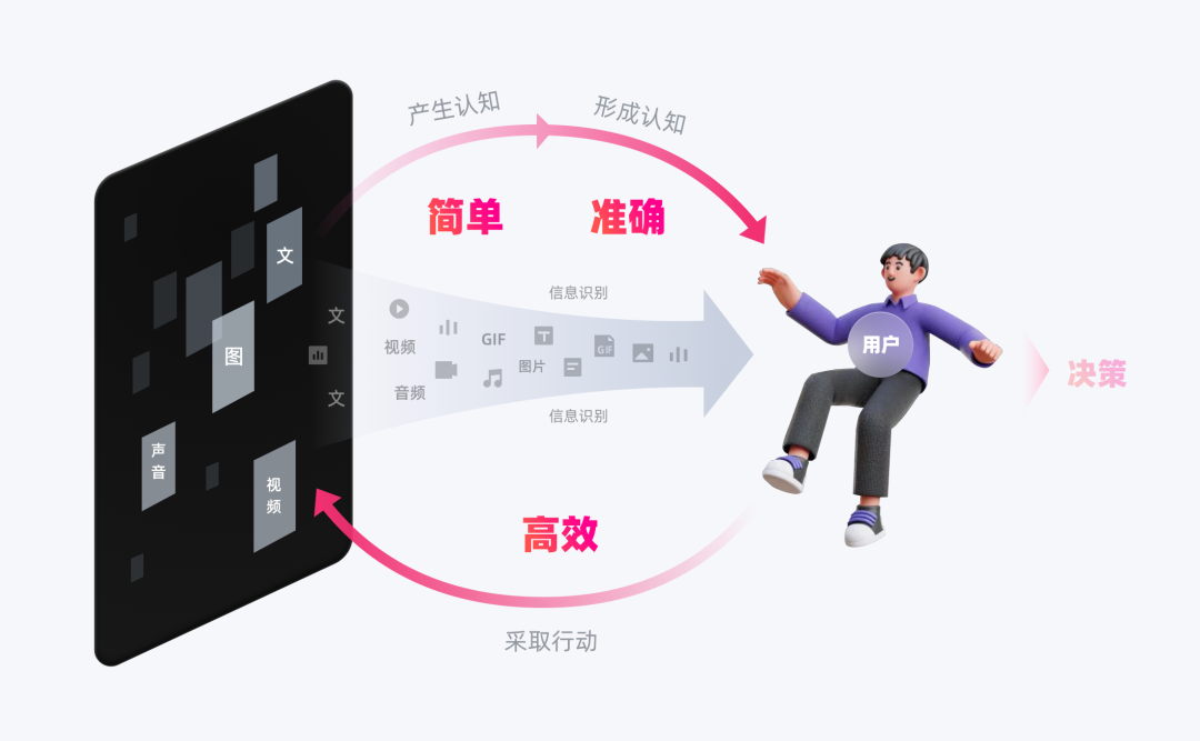 如何提升界面交互中的「信息识别」体验 - 图22