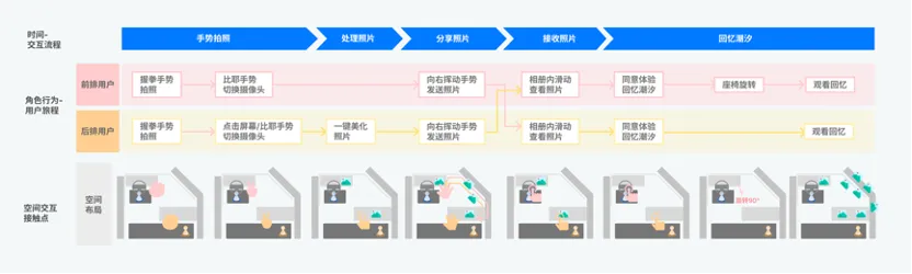 Z爱码字｜孟畅-面向多人多场景的智能座舱跨屏交互设计 - 图12