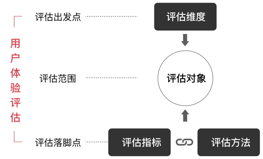 智能座舱的交互技术 - 图3