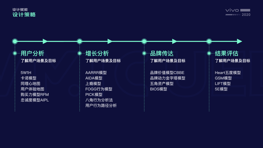 设计秘笈：优秀设计师都是怎么做方案的？ - 图6