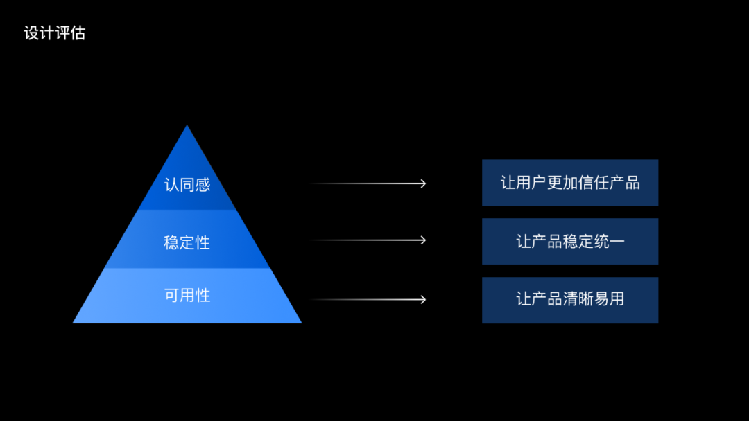 聚合类工具产品设计指南 - 视觉篇 - 图2