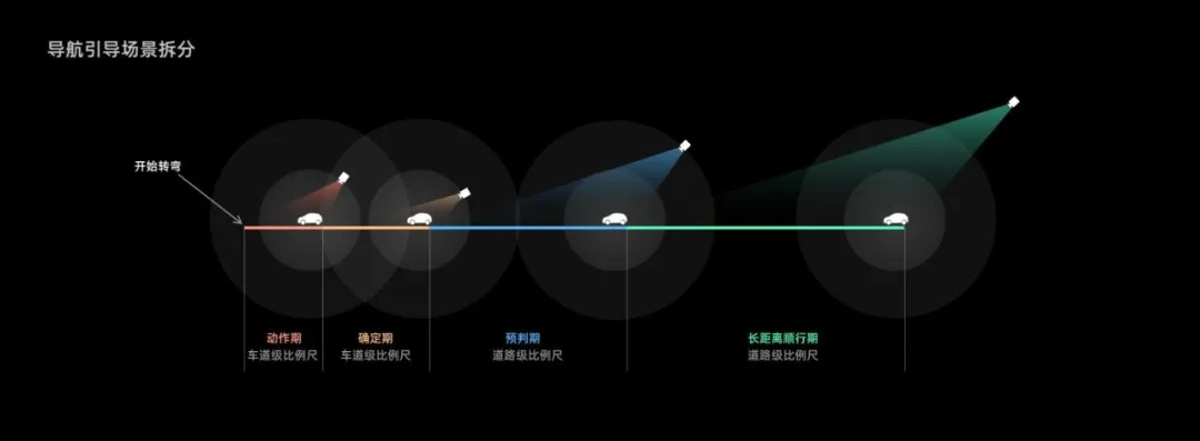 炫酷和实用值双双拉满的未来驾驶！高德地图车道级导航设计探索 - 图19