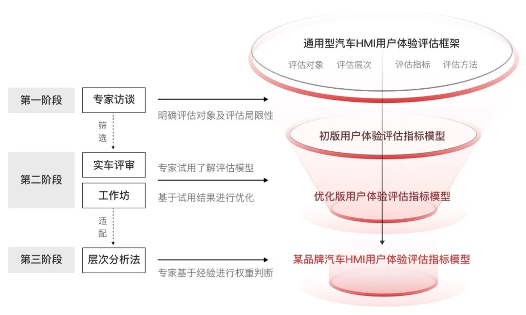 智能座舱的交互技术 - 图16