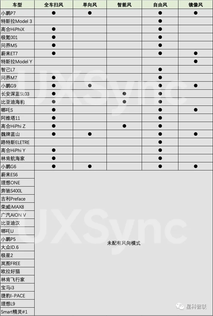 空调系列专题｜风向模式 - 图6