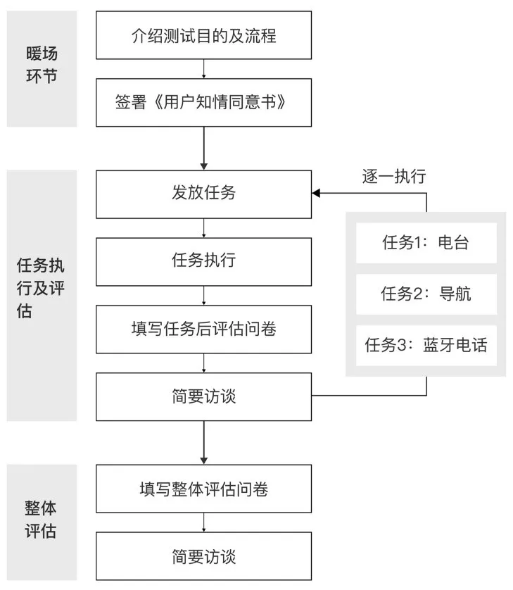 智能座舱的交互技术 - 图28