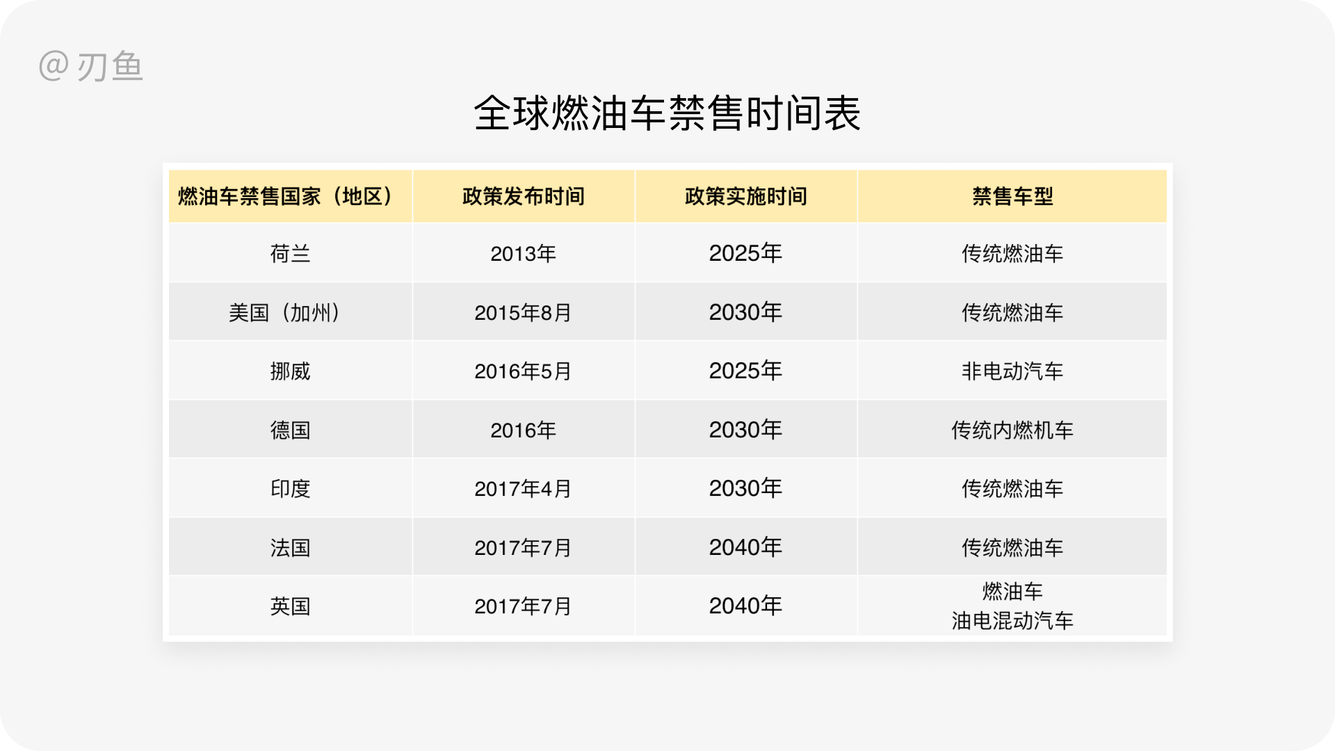 HMI设计岛：车载就业形势与概念解读 - 图4