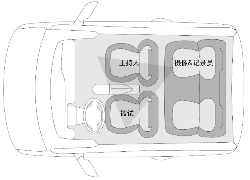 智能座舱的交互技术 - 图27