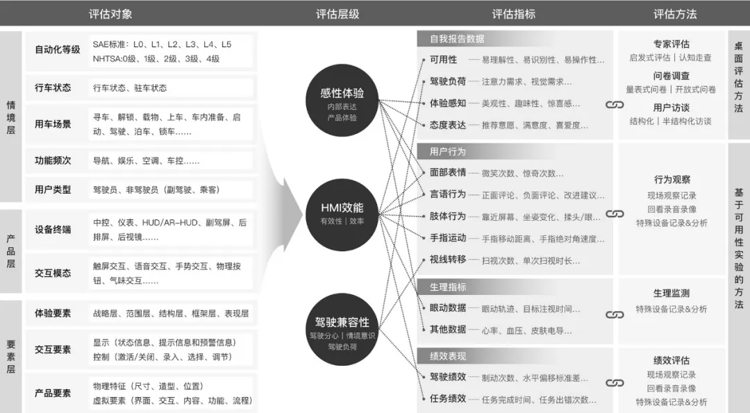 智能座舱的交互技术 - 图15