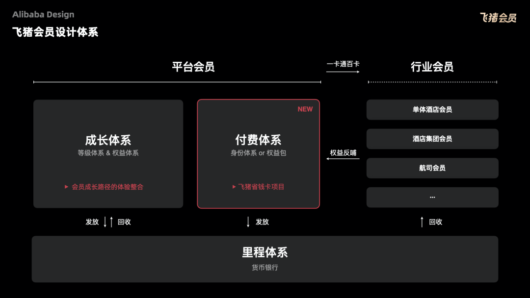 阿里会员的终极设计奥义 - 图34