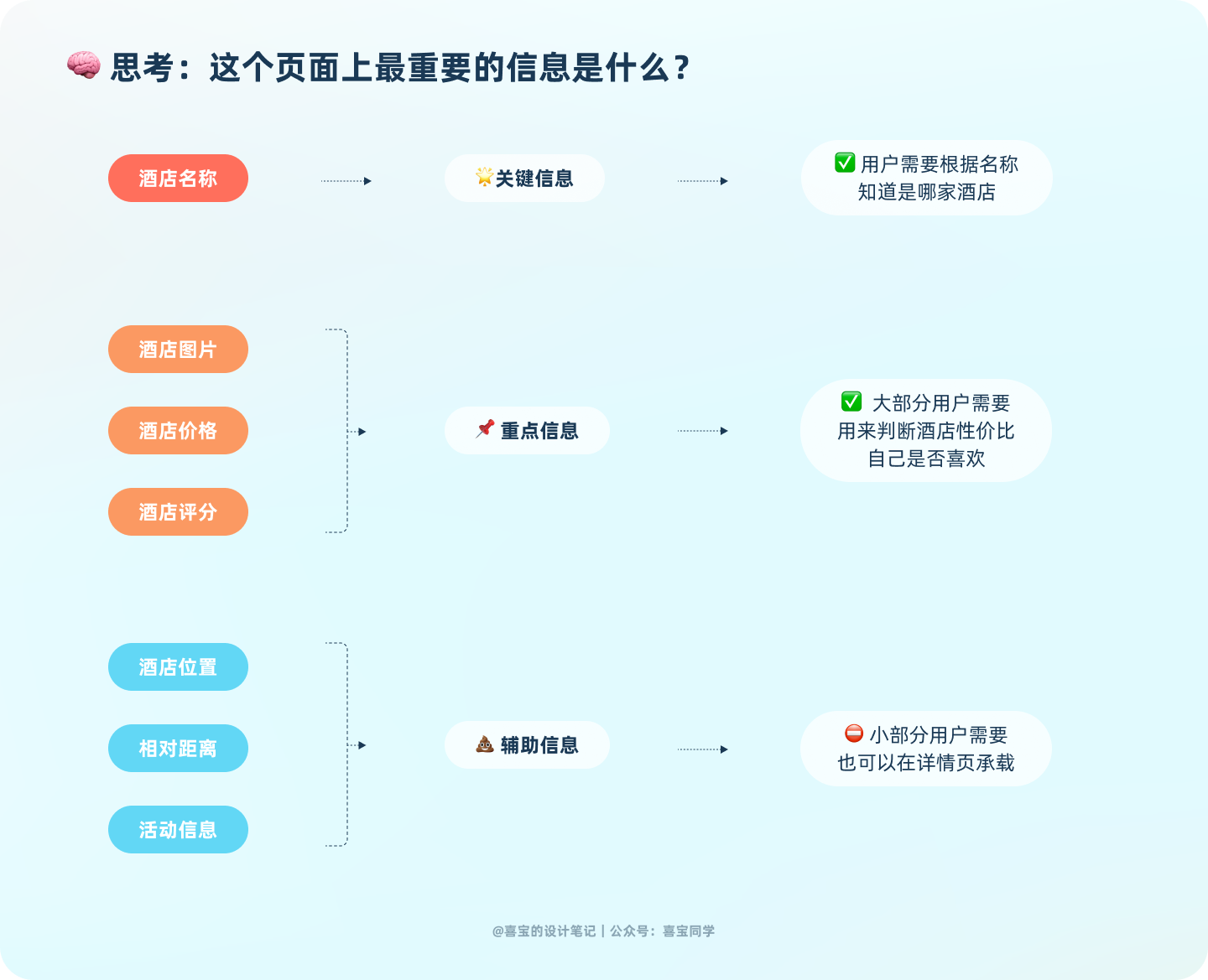 页面信息怎么排都很乱？教你4个小技巧 - 图9