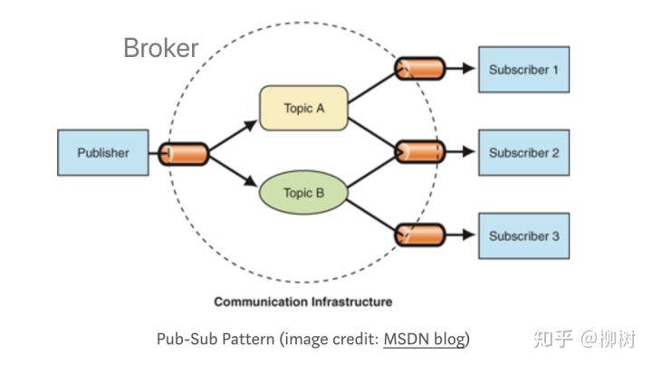 head first--4 观察者模式 - 图1